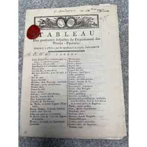 Tarbes - Vic Table Of Suspicious People From The Hautes Pyrenees Revolution Vendémiaire 1793