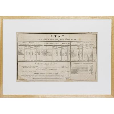 Engraving The State Of The Cod Fishery