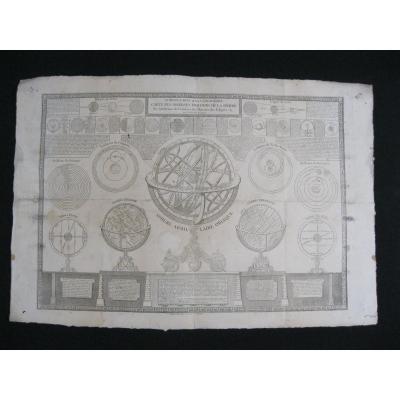 Introduction To Geography ... The Sphere & Globes - Delafosse 1791 - Engraving