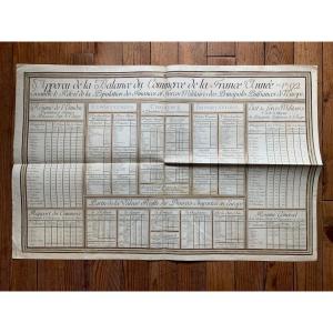 Manuscript " " Overview Of The Balance Of Commerce Of France Year 1792