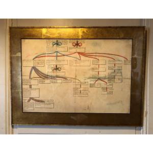 Genealogical Tree Of The Lords Of Chatou And Montesson