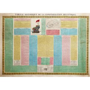 Historical Table Of The Swiss Confederation
